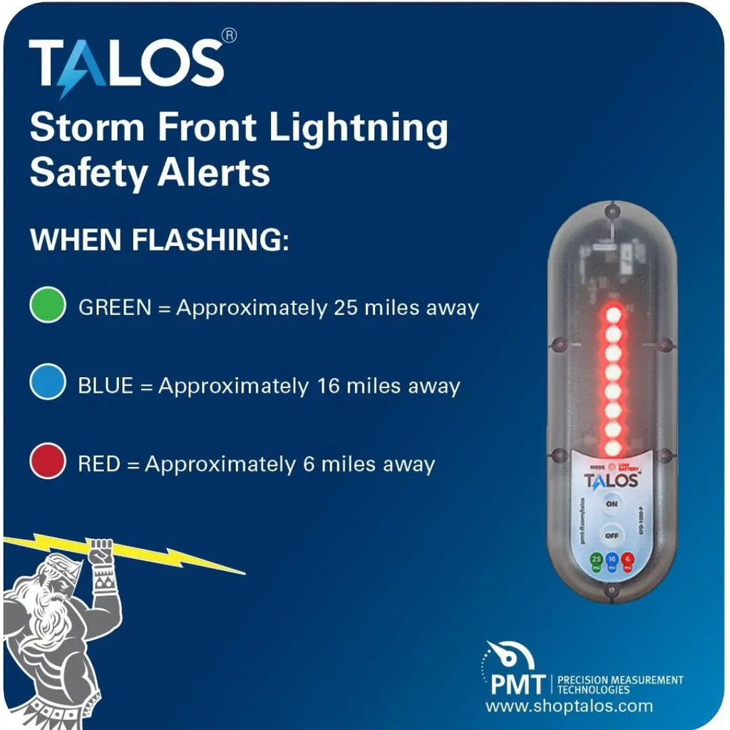 Talos SFD-1000-G Motion Lightning Detector for watercraft